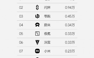 中国汽车销量排名，中国汽车销量排名前十名