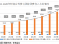 公众责任险买哪家保险比较合适，公众责任险一年多少钱